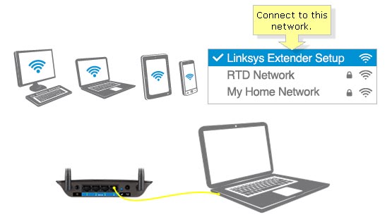 Can’t Connect to Linksys Extender?
